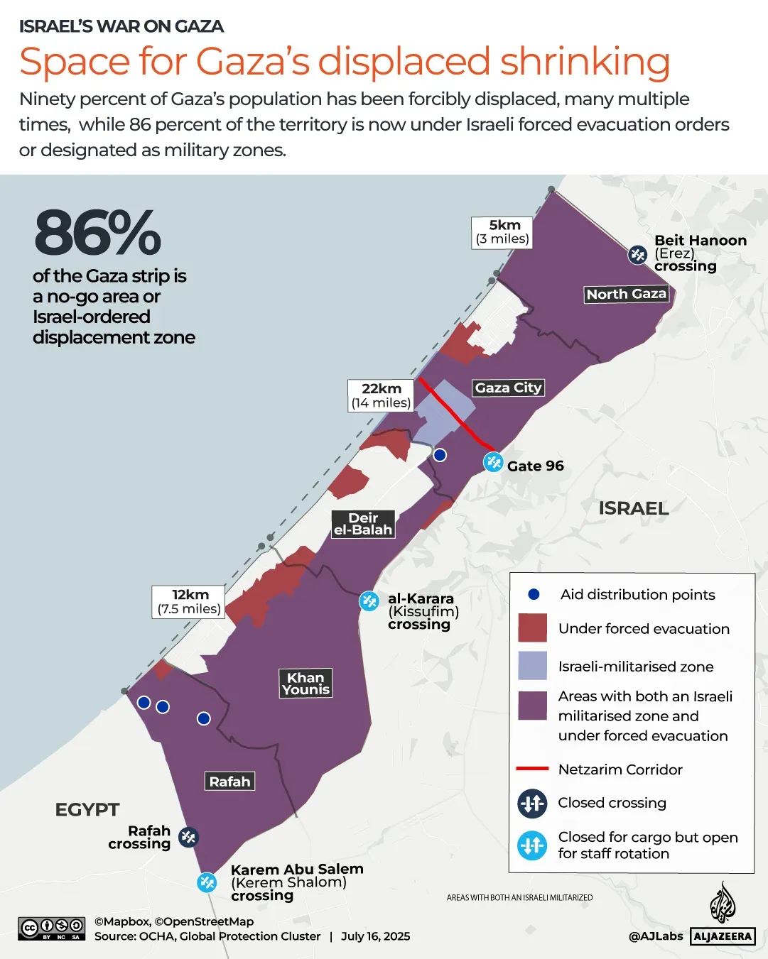 خريطة توضح المناطق في غزة التي تعاني من الإخلاء القسري، حيث 90% من السكان نزحوا، و86% من الأراضي تحت أوامر إخلاء إسرائيلية.